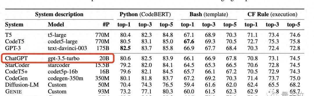 ChatGPT背后的惊人秘密?揭秘科技巨头新策略与CODEFUSION的未来冲击 ChatGPT背后的惊人秘密?揭秘科技巨头新策略与CODEFUSION的未来冲击
