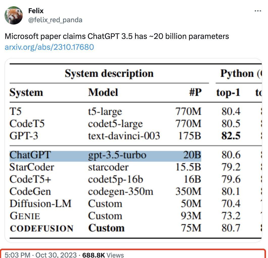 ChatGPT背后的惊人秘密?揭秘科技巨头新策略与CODEFUSION的未来冲击 ChatGPT背后的惊人秘密?揭秘科技巨头新策略与CODEFUSION的未来冲击