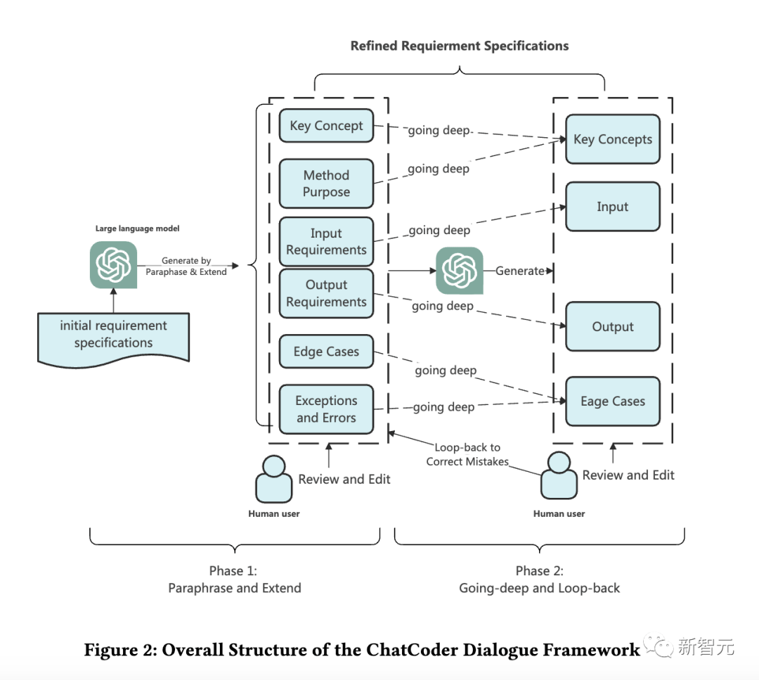 ChatGPT代码生成飙升10%!北大华人一作:细化prompt,大幅改进大模型代码能力 ChatGPT代码生成飙升10%!北大华人一作:细化prompt,大幅改进大模型代码能力