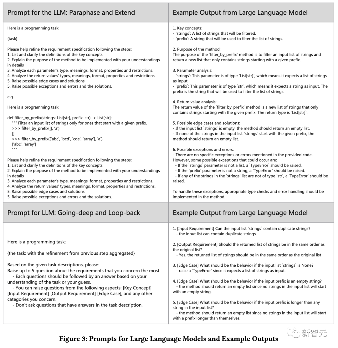 ChatGPT代码生成飙升10%!北大华人一作:细化prompt,大幅改进大模型代码能力 ChatGPT代码生成飙升10%!北大华人一作:细化prompt,大幅改进大模型代码能力