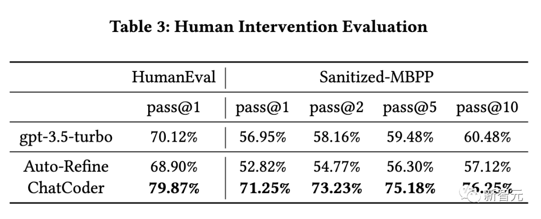 ChatGPT代码生成飙升10%!北大华人一作:细化prompt,大幅改进大模型代码能力 ChatGPT代码生成飙升10%!北大华人一作:细化prompt,大幅改进大模型代码能力