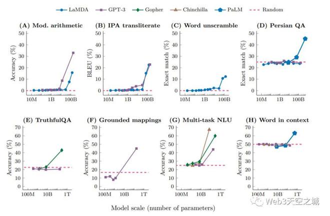 《ChatGPT崛起:人工智能新纪元的来临》 《ChatGPT崛起:人工智能新纪元的来临》