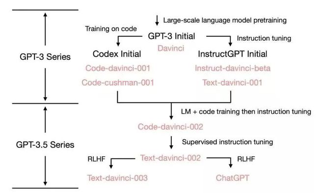 《ChatGPT崛起:人工智能新纪元的来临》 《ChatGPT崛起:人工智能新纪元的来临》