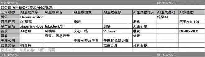 《ChatGPT崛起:人工智能新纪元的来临》 《ChatGPT崛起:人工智能新纪元的来临》