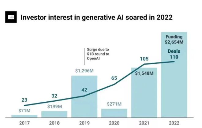 《ChatGPT崛起:人工智能新纪元的来临》 《ChatGPT崛起:人工智能新纪元的来临》