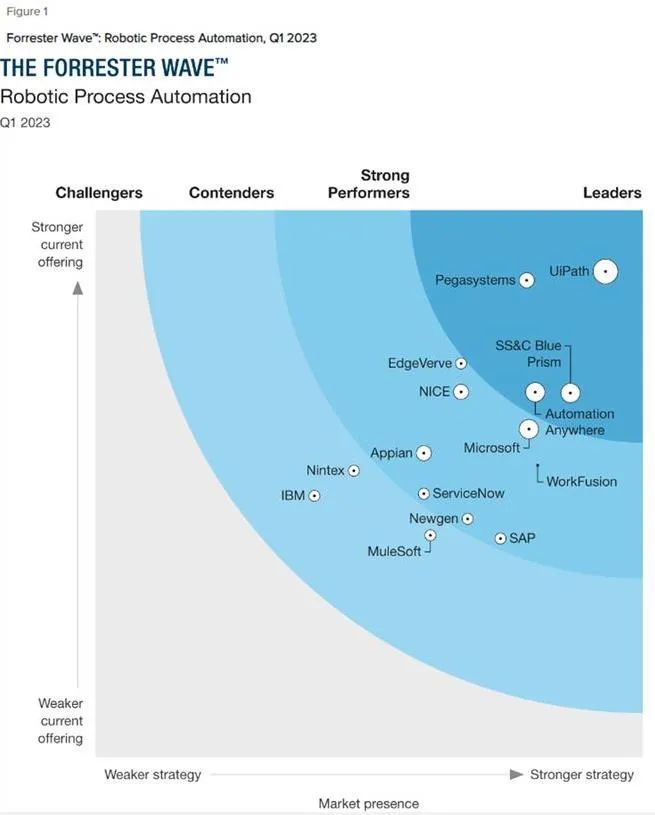 《ChatGPT:媒体与RPA领域的结合之路》 《ChatGPT:媒体与RPA领域的结合之路》