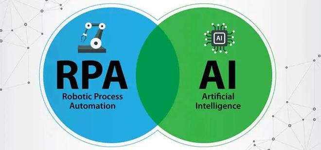 《ChatGPT:媒体与RPA领域的结合之路》 《ChatGPT:媒体与RPA领域的结合之路》
