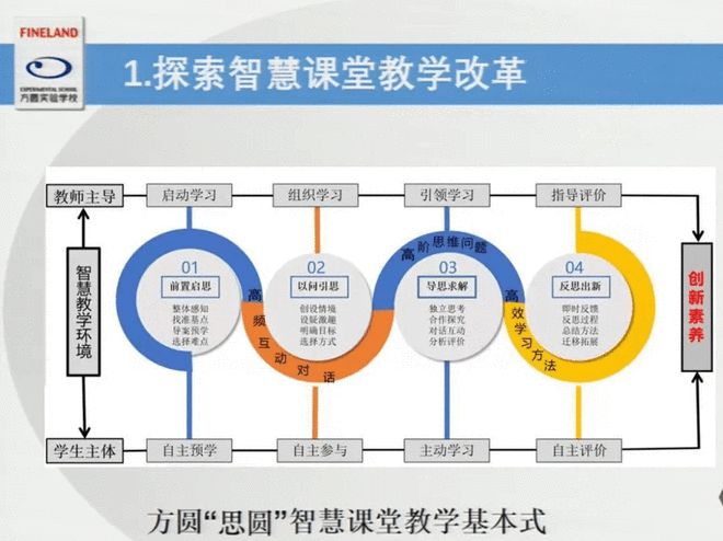 量化与温度并重的学生成长评价：教育技术与核心素养的融合