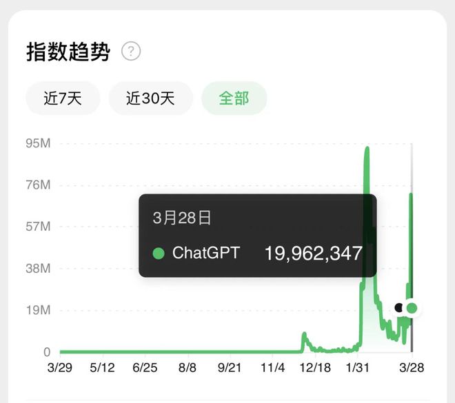 ChatGPT狂潮下,我们该如何保持?科技变革,认知升级之路 ChatGPT狂潮下,我们该如何保持?科技变革,认知升级之路