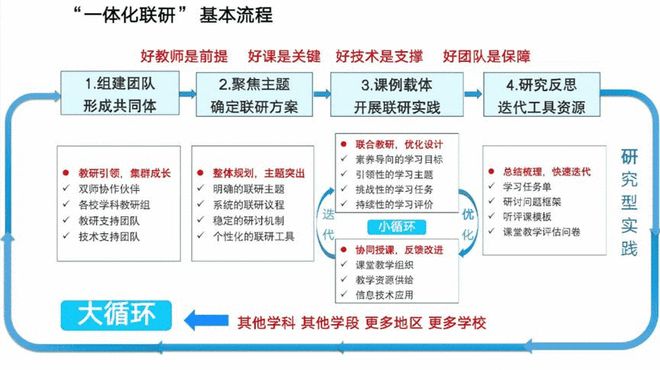教育如何拥抱科技与变革?未来的学校会是什么样? 教育如何拥抱科技与变革?未来的学校会是什么样?