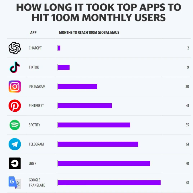 ChatGPT:互联网新纪元的敲门砖? ChatGPT:互联网新纪元的敲门砖?