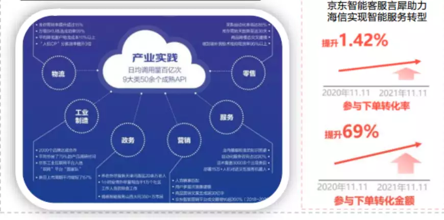 ChatGPT面临挑战?中文精准度难题或将影响10% ChatGPT面临挑战?中文精准度难题或将影响10%