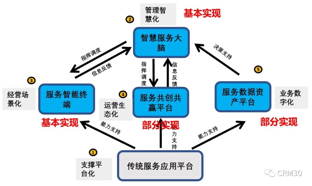 七折狂欢？快来抢课特惠，仅此一天，你值得拥有！