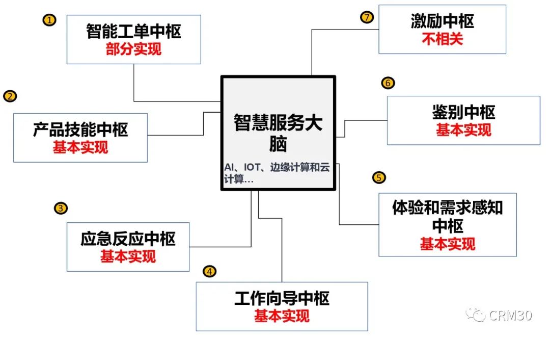 七折狂欢？快来抢课特惠，仅此一天，你值得拥有！