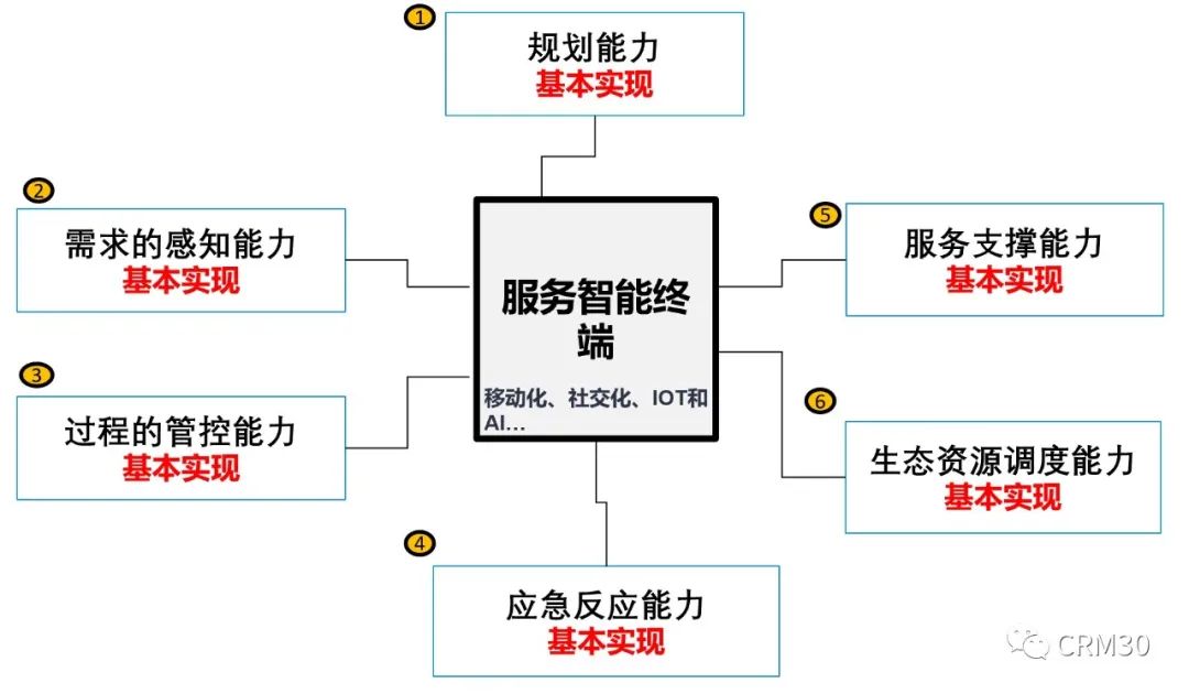 七折狂欢？快来抢课特惠，仅此一天，你值得拥有！
