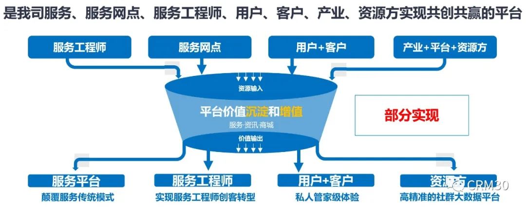 七折狂欢？快来抢课特惠，仅此一天，你值得拥有！