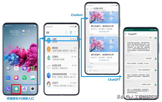 🔥ChatGPT与Chatbot：AI交互革命？5G时代的人机沟通新纪元探索！🔍
