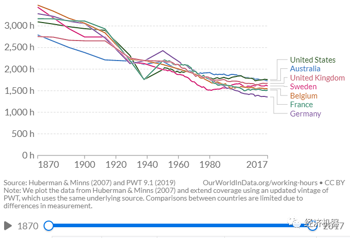 人工智能崛起，未来工作抉择：高薪还是低薪流汗？