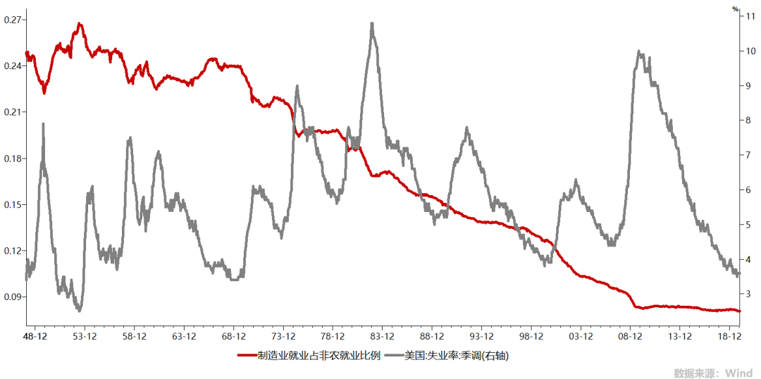 人工智能崛起，未来工作抉择：高薪还是低薪流汗？