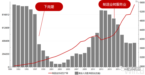 人工智能崛起，未来工作抉择：高薪还是低薪流汗？