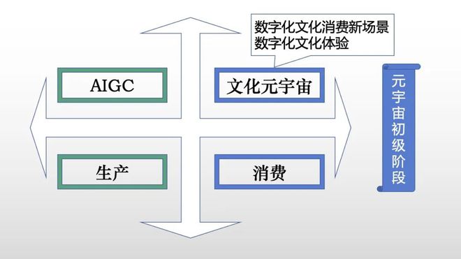 AIGC（ChatGPT等）如何塑造文化元宇宙的未来