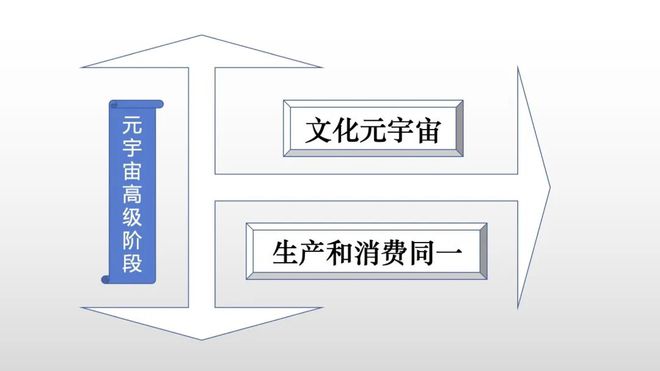 AIGC（ChatGPT等）如何塑造文化元宇宙的未来