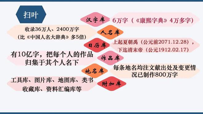AIGC（ChatGPT等）如何塑造文化元宇宙的未来