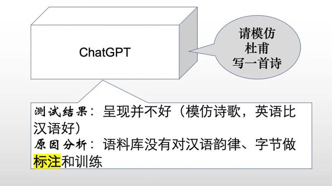 AIGC（ChatGPT等）如何塑造文化元宇宙的未来