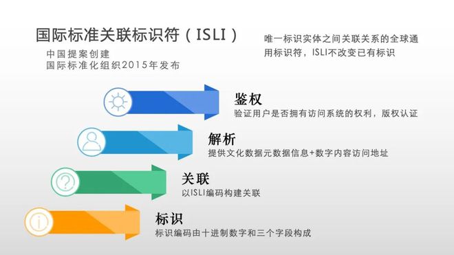 AIGC（ChatGPT等）如何塑造文化元宇宙的未来