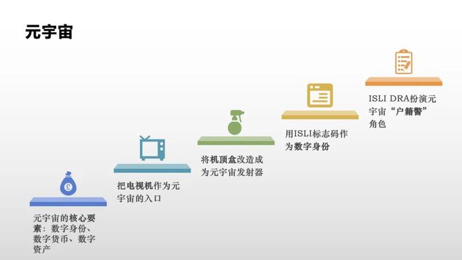 AIGC（ChatGPT等）如何塑造文化元宇宙的未来