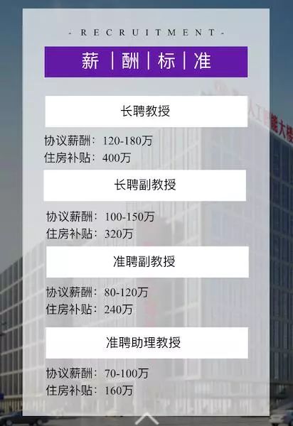 人大招AI教授，条件惊人：房补400万 子女可上人大附中