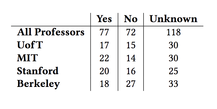 产学研结合推动AI发展,科研资金与利益相关 产学研结合推动AI发展,科研资金与利益相关