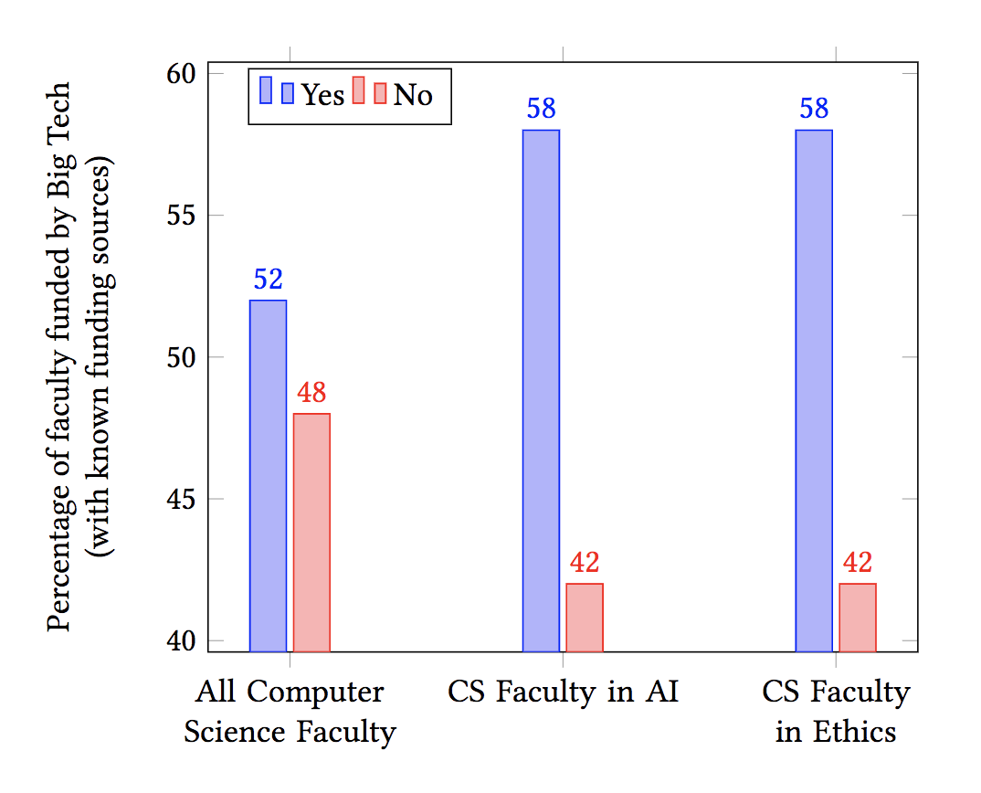 产学研结合推动AI发展,科研资金与利益相关 产学研结合推动AI发展,科研资金与利益相关