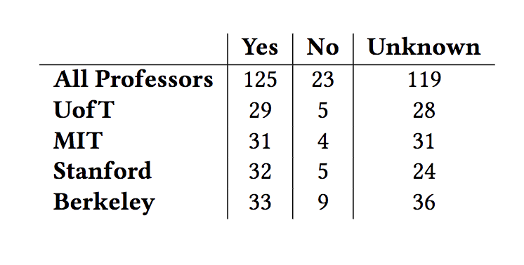 产学研结合推动AI发展,科研资金与利益相关 产学研结合推动AI发展,科研资金与利益相关