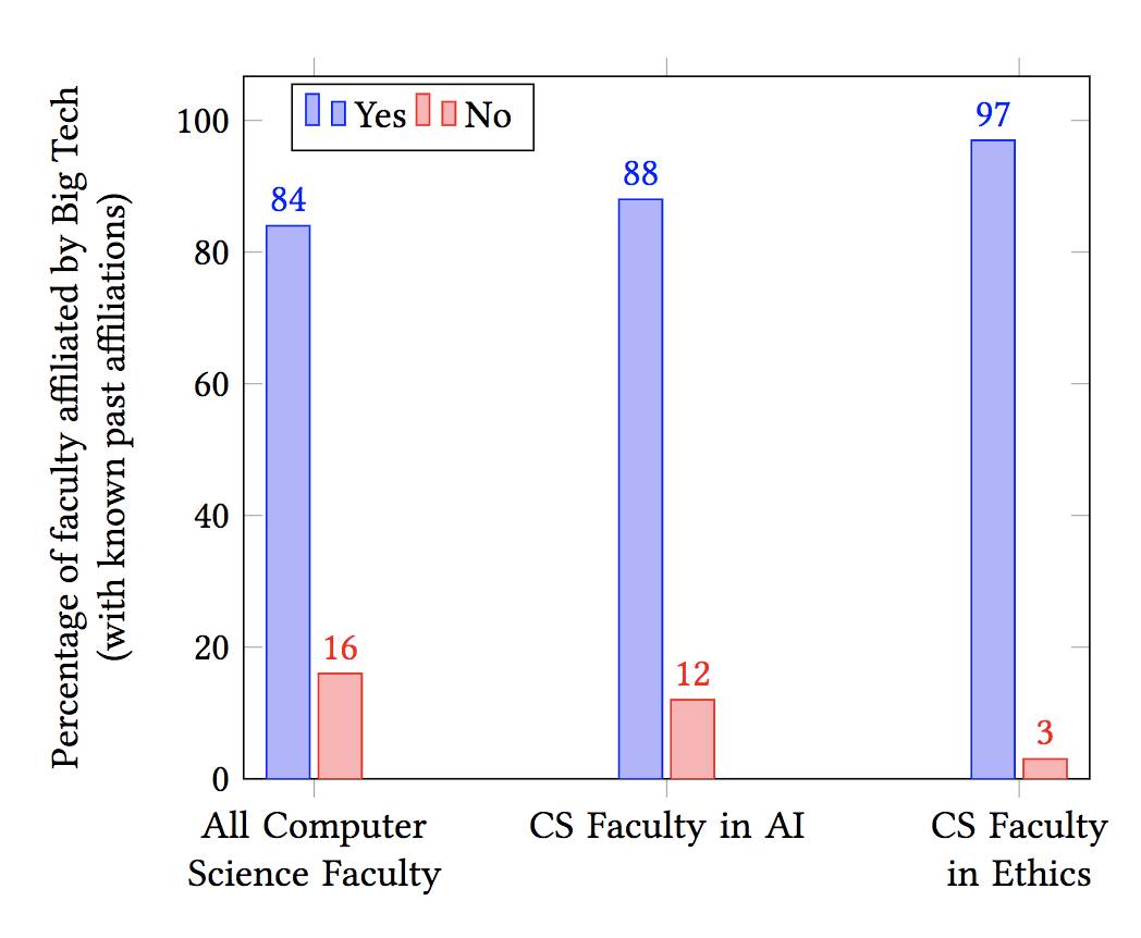 产学研结合推动AI发展,科研资金与利益相关 产学研结合推动AI发展,科研资金与利益相关