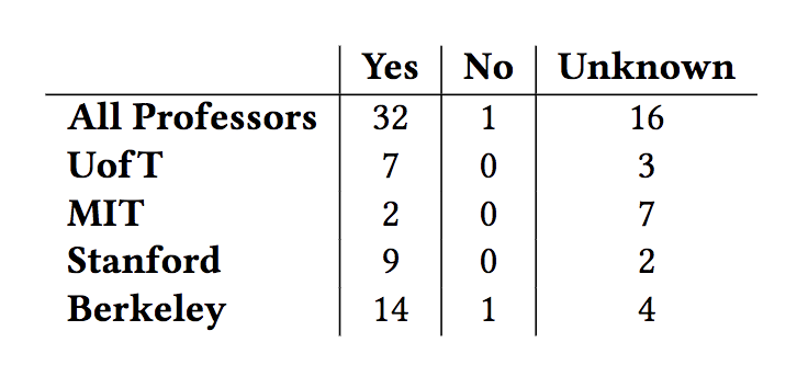 产学研结合推动AI发展,科研资金与利益相关 产学研结合推动AI发展,科研资金与利益相关