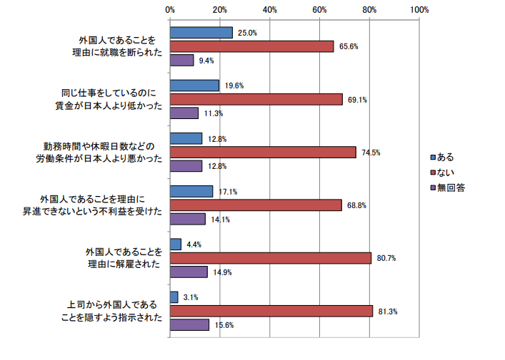 东京大学最年轻AI教授称不雇用中国人,遭同门质疑“统计歧视”,东大:我不认识他 东京大学最年轻AI教授称不雇用中国人,遭同门质疑“统计歧视”,东大:我不认识他