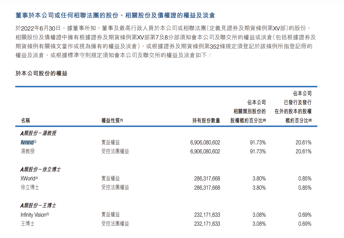 汤晓鸥:AI领域的巨匠与商业帝国的开创者 汤晓鸥:AI领域的巨匠与商业帝国的开创者