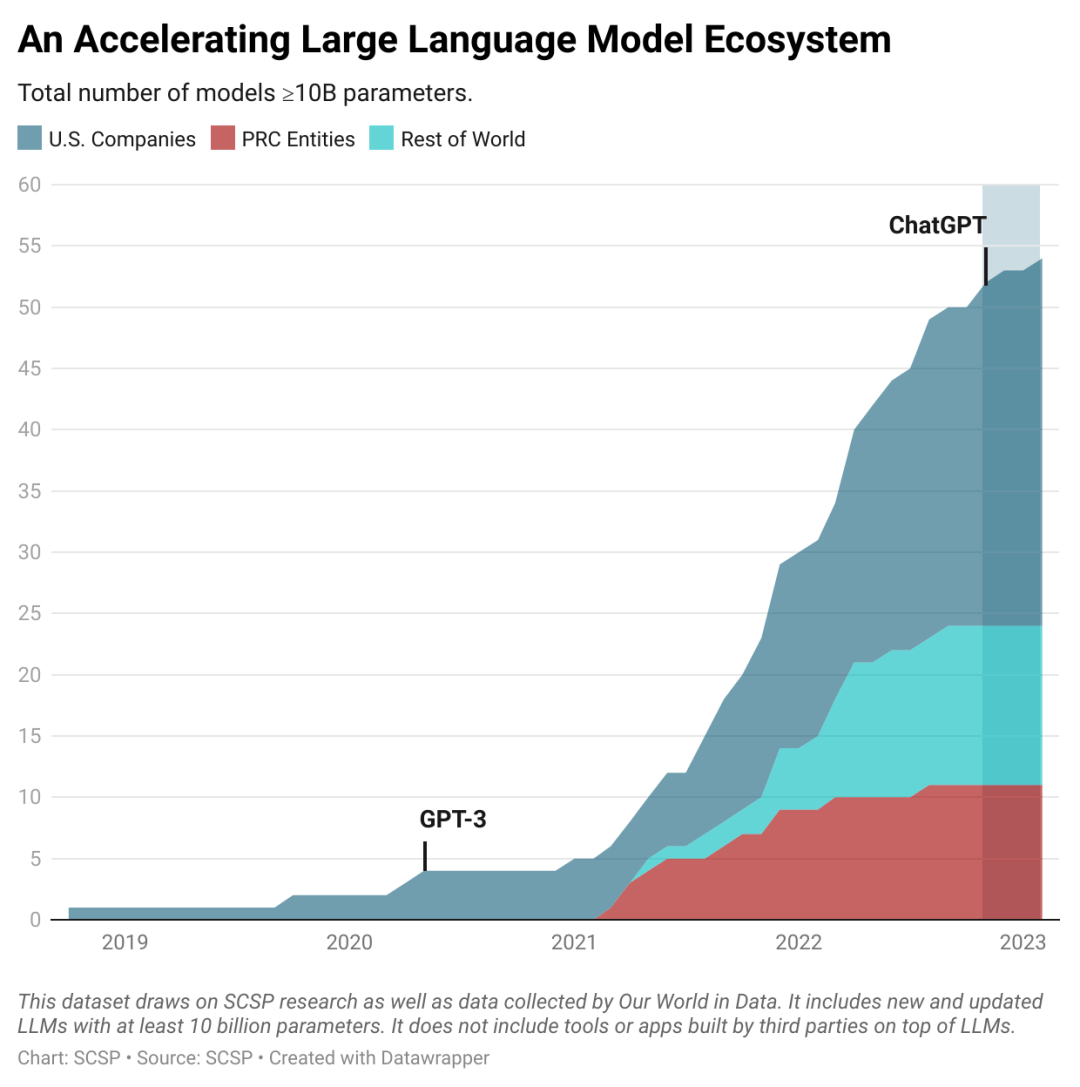 ChatGPT来袭，国家安全如何应对？