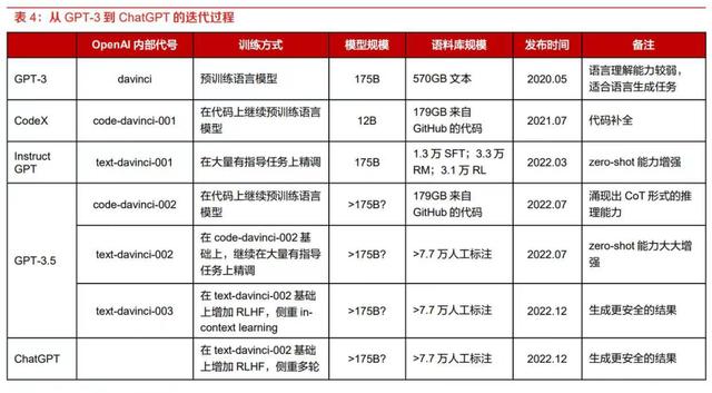 大模型风潮:国内外企业布局AI行业 大模型风潮:国内外企业布局AI行业