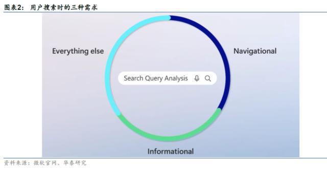 AI革命：大模型赋能应用层的未来潜力