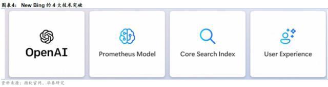 AI革命：大模型赋能应用层的未来潜力