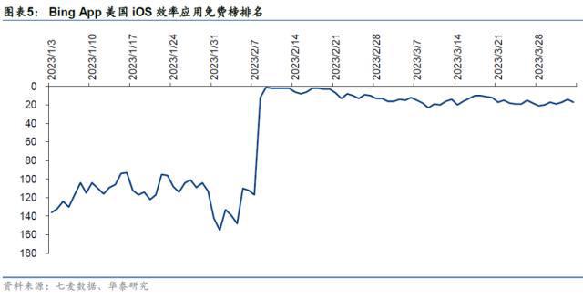 AI革命：大模型赋能应用层的未来潜力