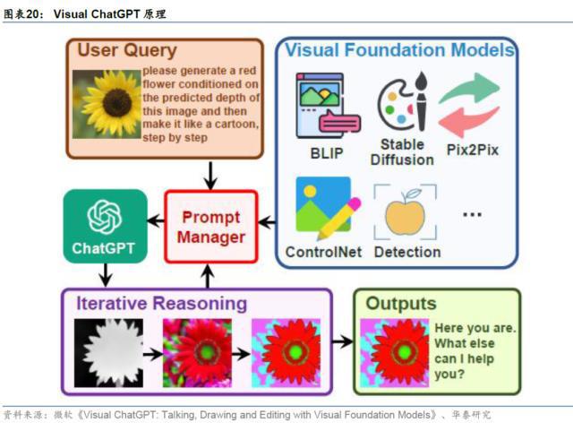 AI革命：大模型赋能应用层的未来潜力