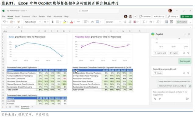 AI革命：大模型赋能应用层的未来潜力