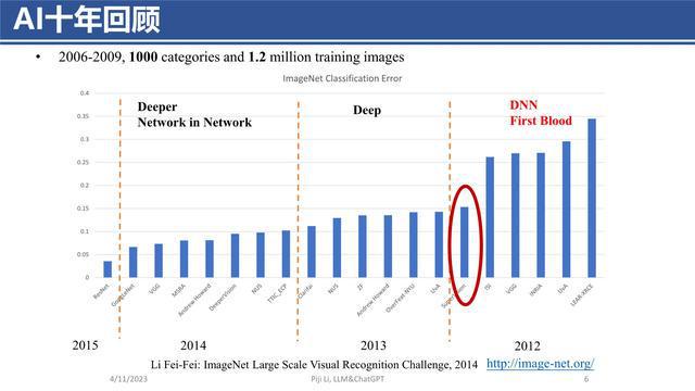 ChatGPT的神奇之旅:从GPT到ChatGPT,探索语言生成与对话系统的未来力量 ChatGPT的神奇之旅:从GPT到ChatGPT,探索语言生成与对话系统的未来力量