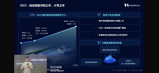 AIDAY:毫末智行展现自动驾驶最新成果与进展
