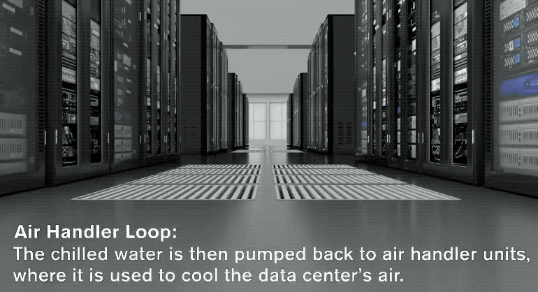 AI热潮：ChatGPT背后的计算功耗与资源消耗