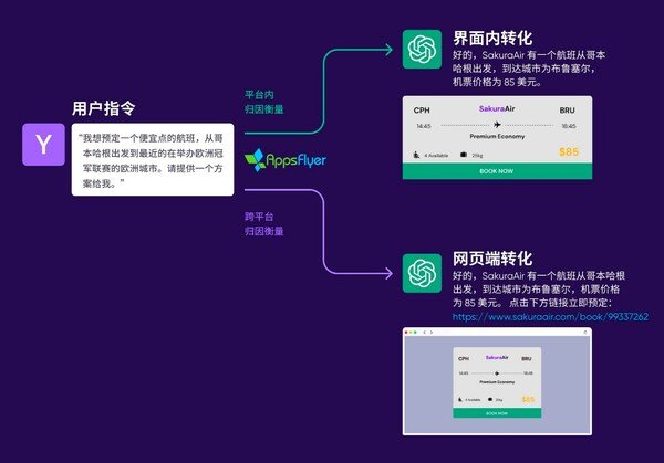 ChatGPT插件助力营销数据分析:AppsFlyer带来全新归因衡量与营销分析功能 ChatGPT插件助力营销数据分析:AppsFlyer带来全新归因衡量与营销分析功能
