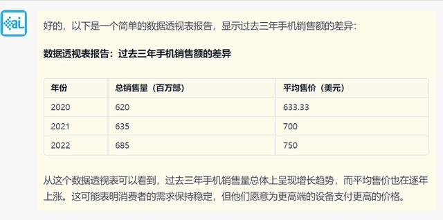 Excel助手:ChatGPT提升工作效率 Excel助手:ChatGPT提升工作效率